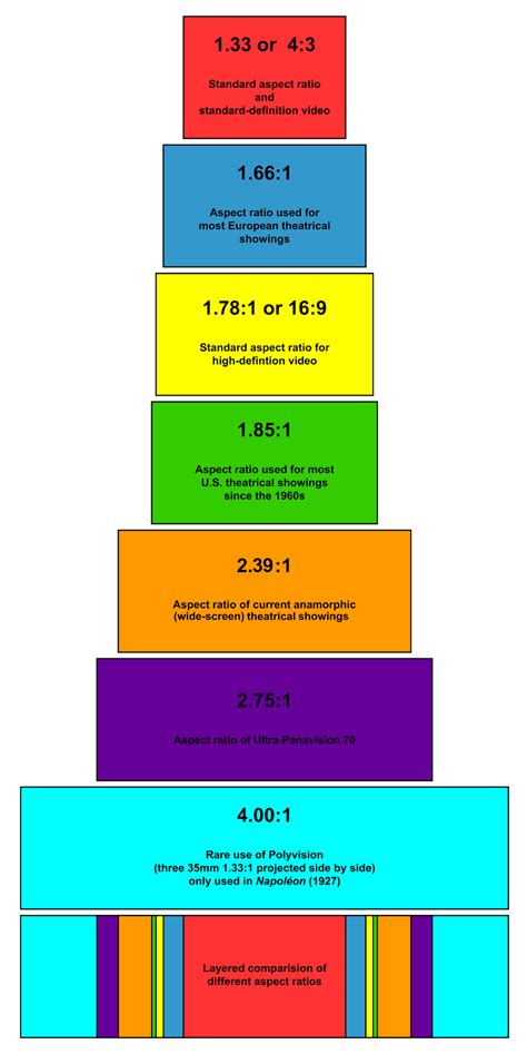 Aspect Ratio Calculator .
